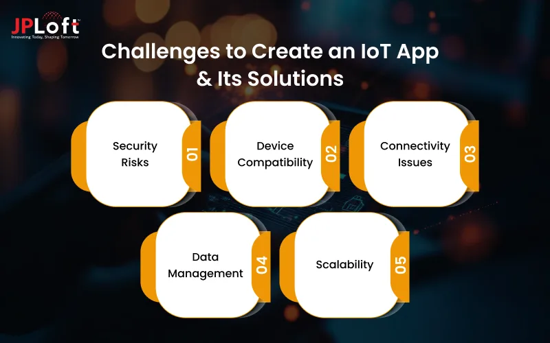 Challenges to Create an IoT App & Its Solutions